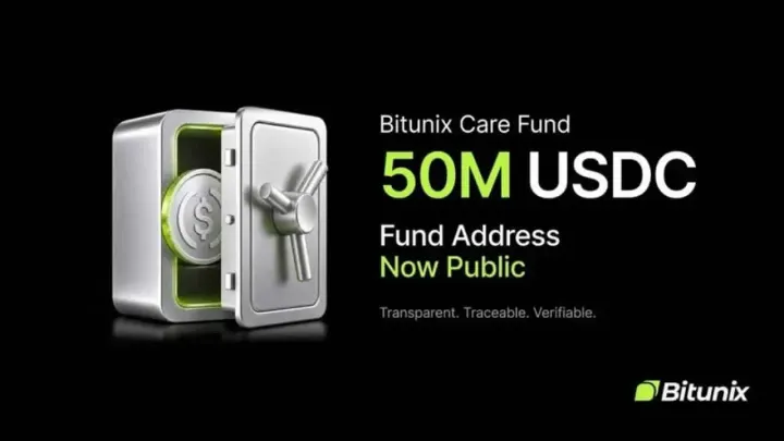 Bitunix Boosts Care Fund to $50 Million to Enhance User Asset Security