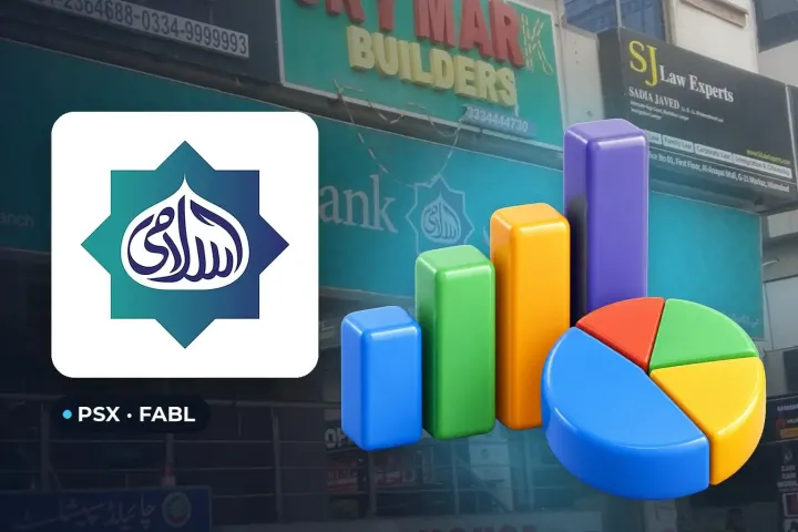 Faysal Bank Posts Nine-Month Results As Earnings Per Share Climb