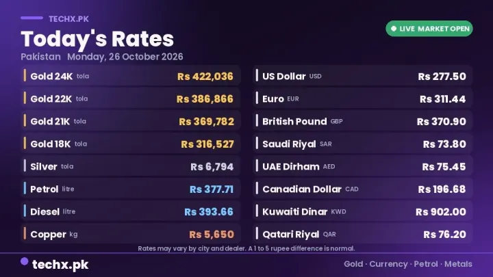 Pakistan Metal And Fuel Rates On 26 October 2026
