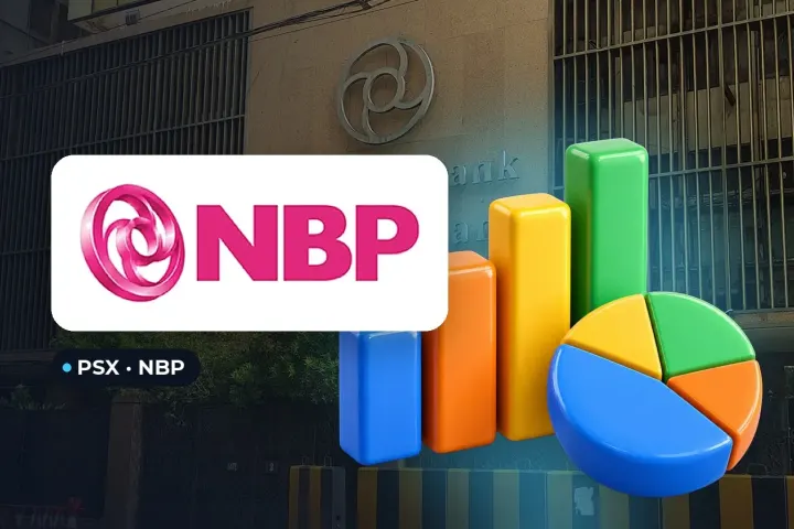 National Bank Of Pakistan Posts Lower Nine-Month Profit Of Rs 48.9 Billion