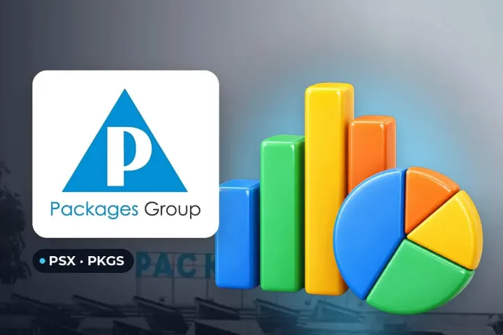 Packages Limited Posts Standalone Profit But Skips Payouts