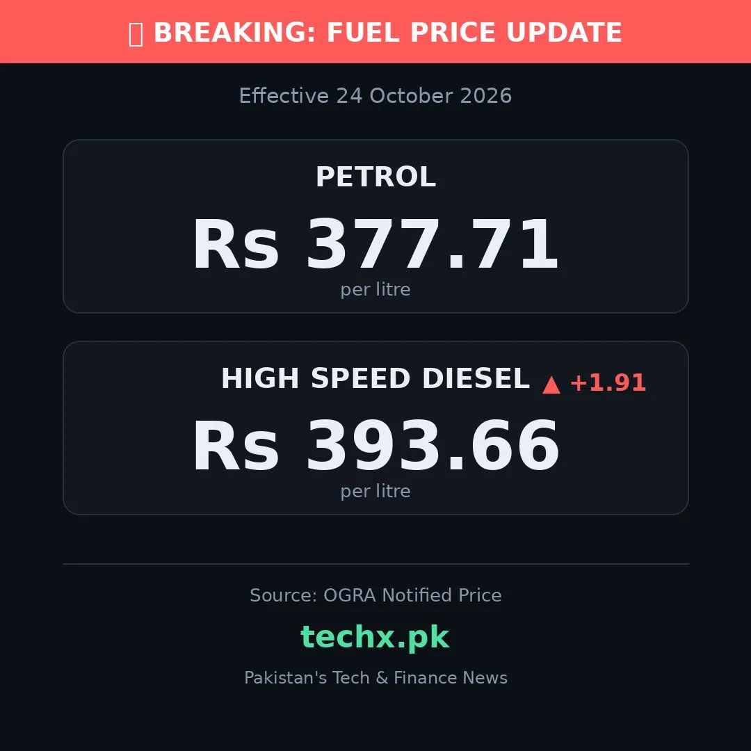 OGRA Sets New Fuel Rates, Petrol Steady, Diesel Slightly Higher