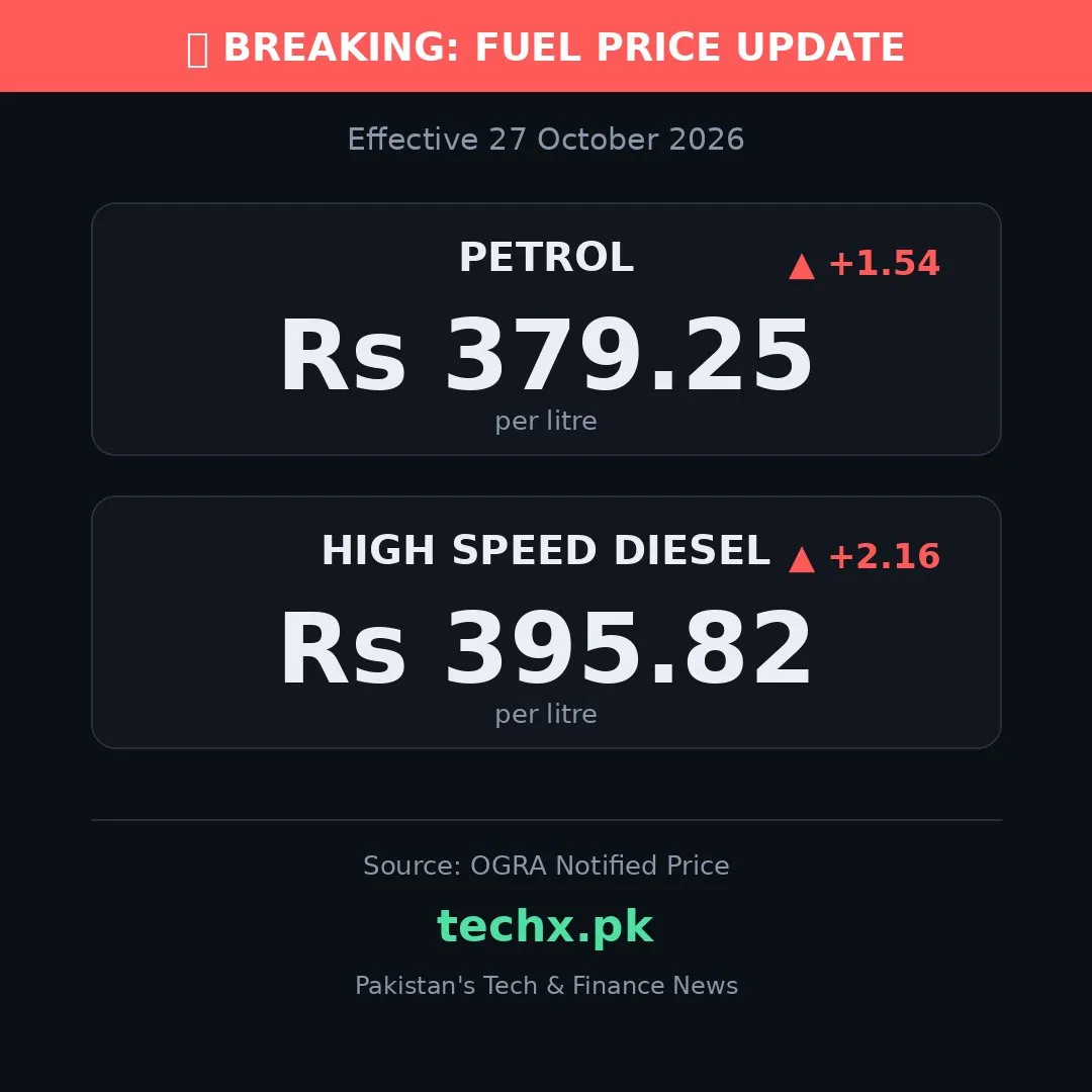 Petrol Rises by Rs 1.54, Diesel by Rs 2.16 as New Rates Take Effect