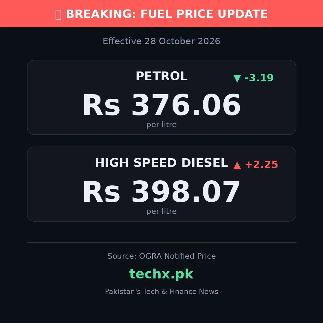 Petrol Rates Drop While Diesel Rises in Latest Pakistan Fuel Price Revision