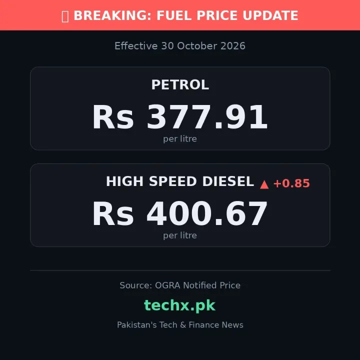 Petrol Holds Steady While Diesel Rises Slightly on October 30