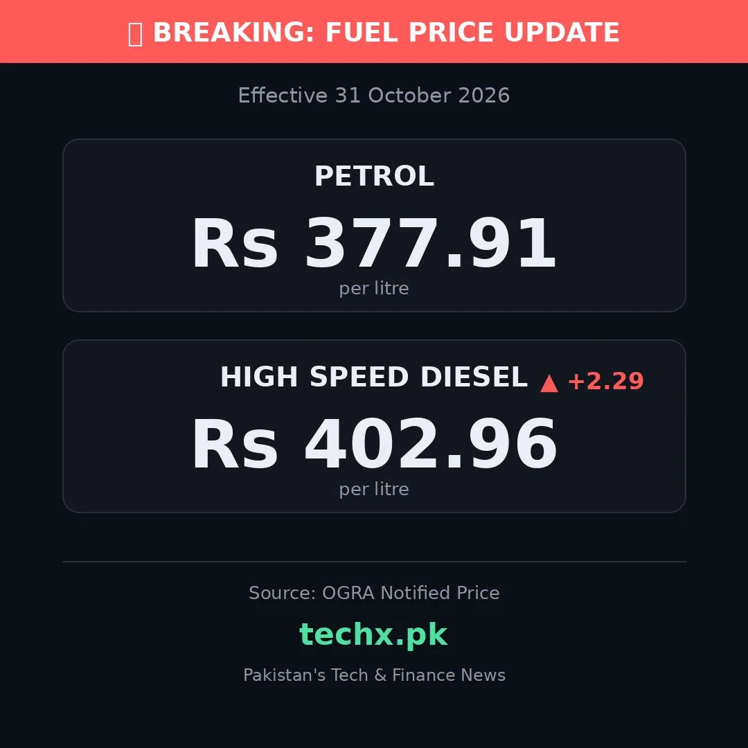 Pakistan Fuel Rates Updated: Petrol Holds Steady As Diesel Climbs