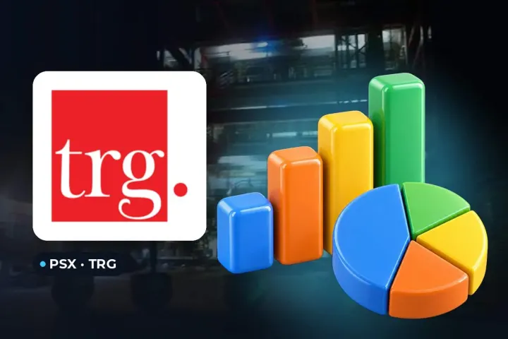TRG Pakistan Posts Rs 2.75 Billion Net Profit Driven By TRGIL Value